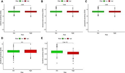 Prognostic prediction of clear cell renal cell carcinoma based on lipid metabolism-related lncRNA risk coefficient model